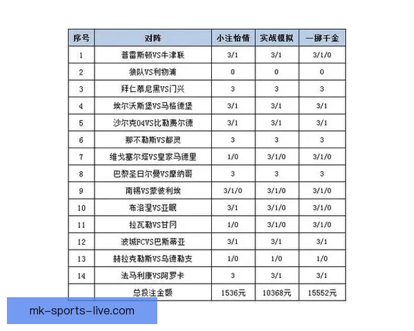 最新足球竞猜平台推荐 精选赛事分析与投注策略一站式服务
