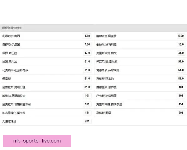 世界杯竞猜赔率网站全面解析 最新赔率走势与投注策略指南