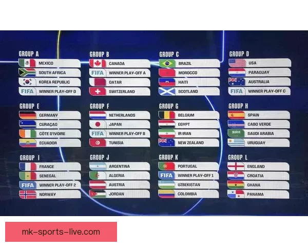 2026年世界杯展望：全球足球盛宴即将来临，历史新篇章等待开启