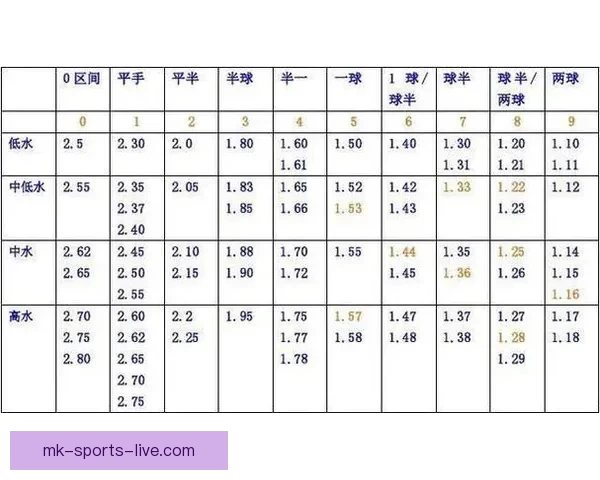 体育竞猜赔率解析与策略探讨如何精准把握赛事结果预测技巧