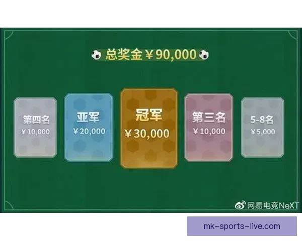 世界杯竞猜红包活动来袭 赢取丰厚大奖助力激情赛事